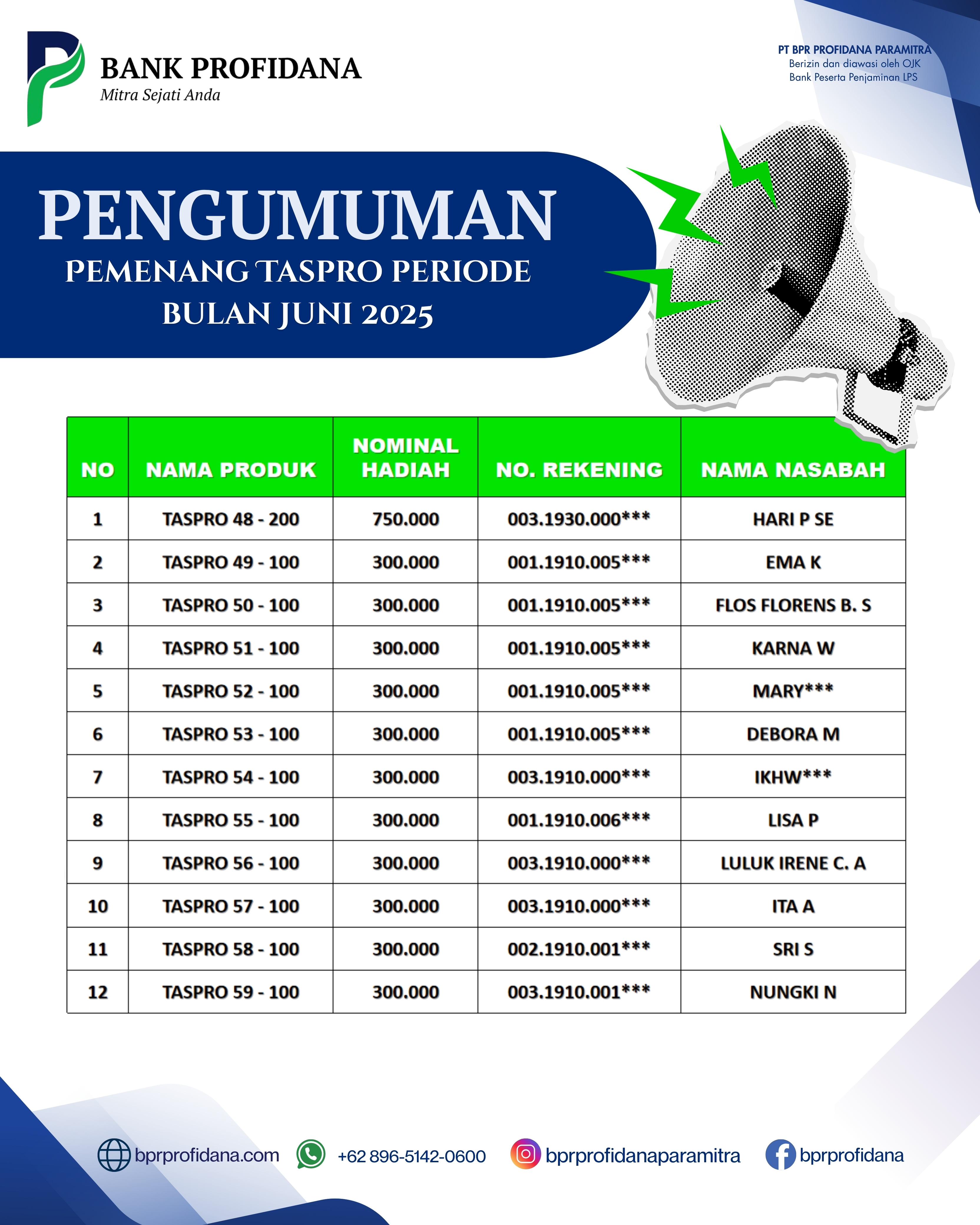 PEMENANG TABUNGAN TASPRO PERIODE JUNI 2025
